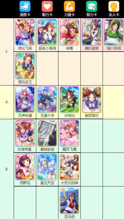 赛马娘台服节奏榜是什么,赛马娘台服最新角色强度节奏榜2022