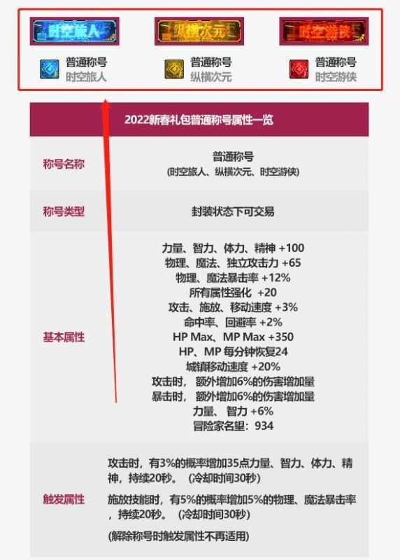 dnf2022称号叫什么,dnf2022春节称号解析