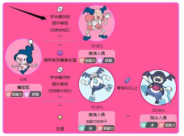 宝可梦传说阿尔宙斯魔尼尼怎么进化,宝可梦传说阿尔宙斯魔尼尼进化方法