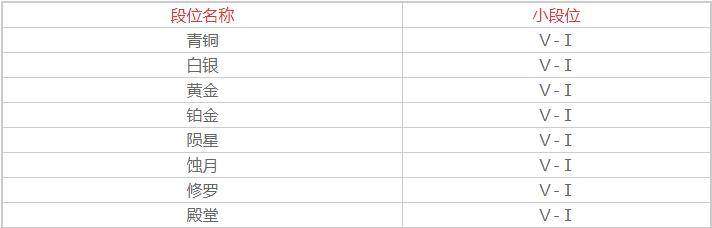 永劫无间哪个段位人最多,永劫无间人数最多段位解析