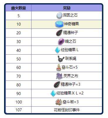 宝可梦传说阿尔宙斯幽火有什么用,宝可梦传说阿尔宙斯幽火作用解析
