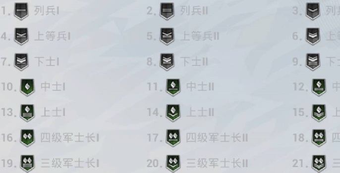 和平精英怎么升级到20级,和平精英快速升20级方法