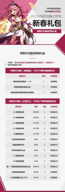 dnf春节套多少钱2022,dnf春节套礼包价格解析