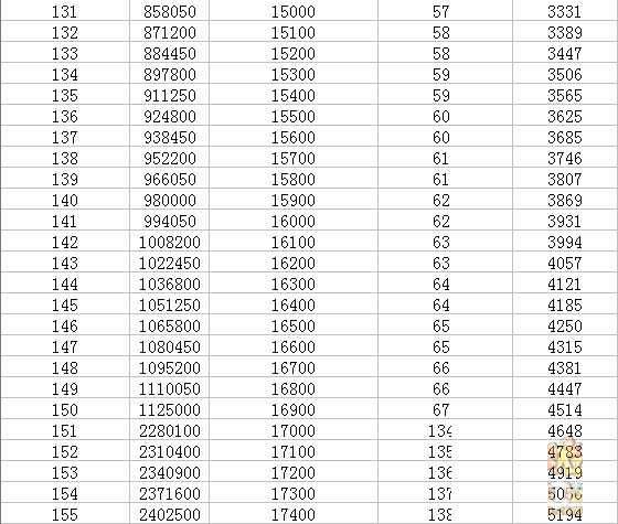 梦幻西游修业怎么点换宝宝经验,梦幻西游修业点兑换宠物经验一览