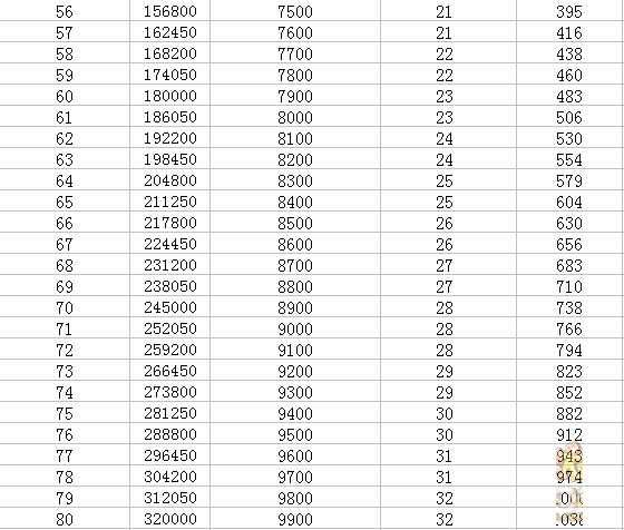梦幻西游修业怎么点换宝宝经验,梦幻西游修业点兑换宠物经验一览