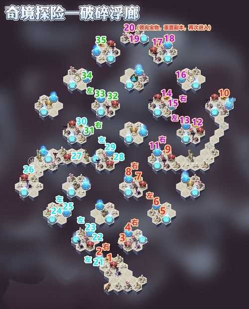 剑与远征奇境探险破碎浮廊怎么过,剑与远征破碎浮廊通关路线攻略