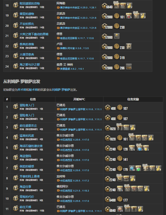 ff14 2.0主线任务有哪些,最终幻想14重生之境主线任务一览表