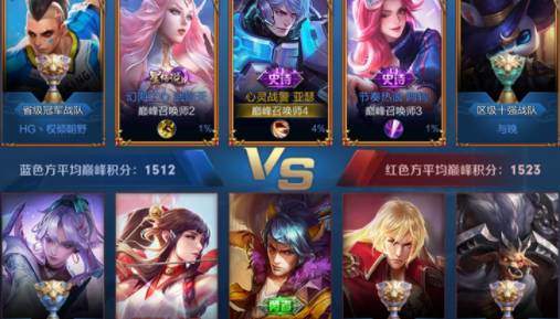 王者荣耀巅峰赛1500分相当于多少星,王者荣耀巅峰赛1500分对应排位实力分析