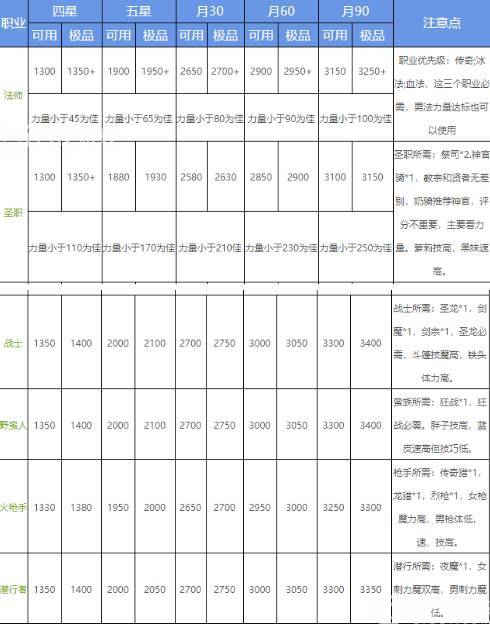 地下城堡2极品属性是怎么样的,地下城堡2极品对照表