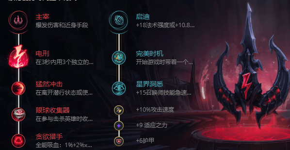 英雄联盟s12狂野女猎手怎么出装,英雄联盟奈德丽出装符文搭配攻略