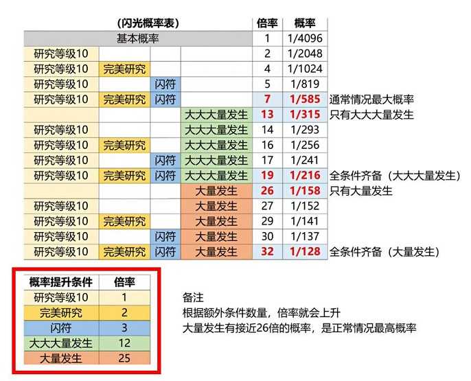 宝可梦传说阿尔宙斯闪光概率是多少,宝可梦传说阿尔宙斯刷新闪光概率详解