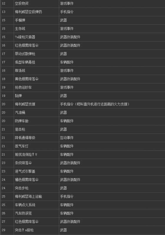 gta5各种武器代码有哪些,gta5各种武器代码指令分享