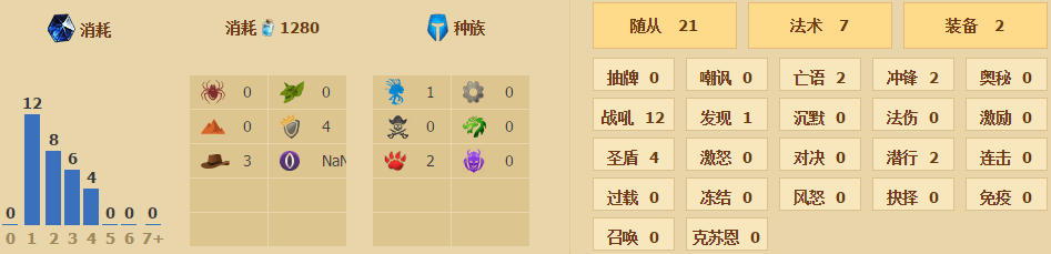 炉石传说圣盾神恩骑卡组怎么玩,炉石传说圣盾神恩骑卡组推荐