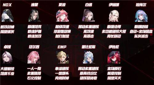 无期迷途什么角色值得培养,无期迷途前期开荒角色节奏榜