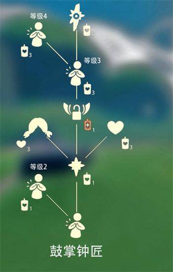 光遇鼓掌先祖在哪,光遇2022鼓掌先祖位置及兑换物品一览表