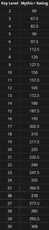 魔兽世界大秘境怎么玩,魔兽世界大秘境玩法攻略