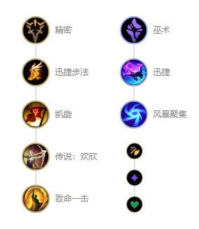 英雄联盟战争女神符文怎么选择,英雄联盟s12战争女神希维尔符文推荐