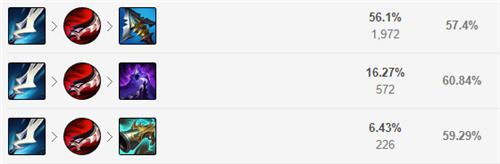 英雄联盟战争女神符文怎么选择,英雄联盟s12战争女神希维尔符文推荐