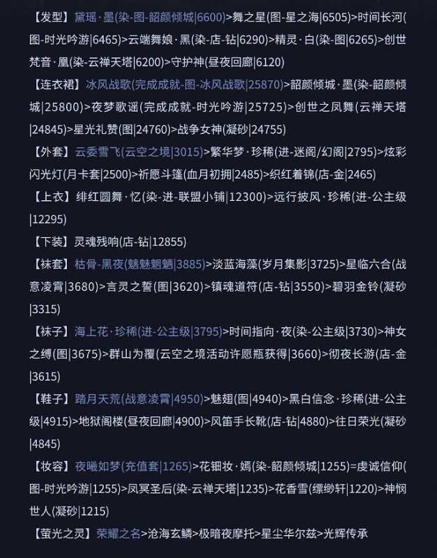 奇迹暖暖宫廷歌舞会怎么拿高分,奇迹暖暖宫廷歌舞会高分搭配推荐