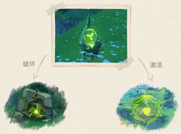 原神草种子有什么效果,原神草种子作用效果解析
