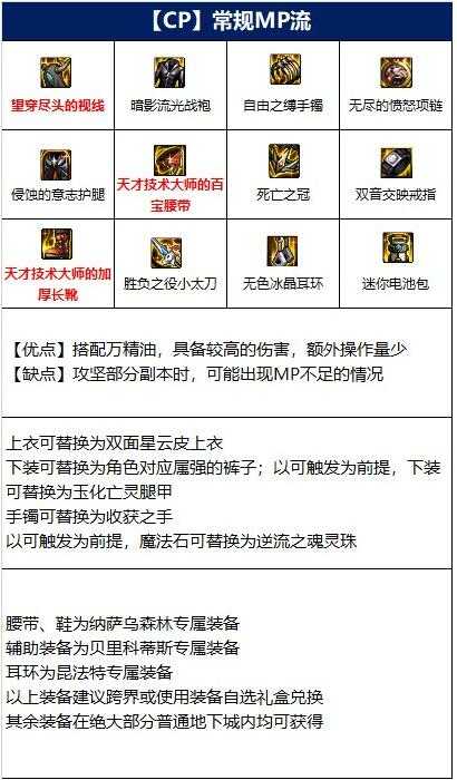 dnf特工110版本装备怎么搭配,dnf110级特工装备搭配推荐