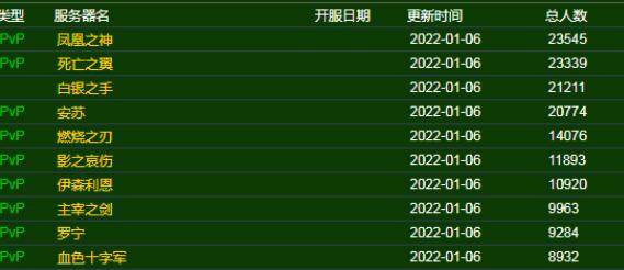 魔兽世界哪个区人多比较稳定,魔兽世界人多稳定的区服介绍