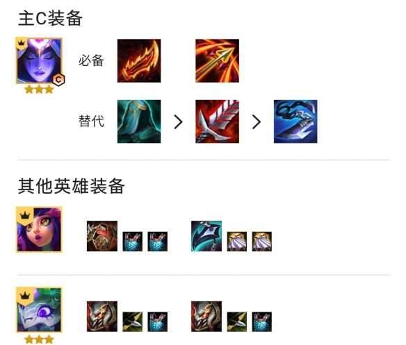 云顶之弈豹女阵容怎么搭配,云顶之弈s7豹女奈德丽阵容出装玩法攻略