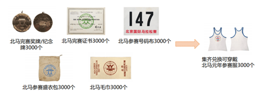 中田体育参展ChinaJoy线上展 体育跨界元宇宙将有哪些新花样?