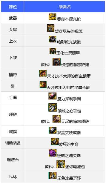 dnf狩猎者110级毕业装备怎么选,dnf110级狩猎者毕业套装推荐