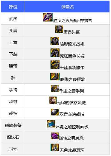 dnf狩猎者110级毕业装备怎么选,dnf110级狩猎者毕业套装推荐