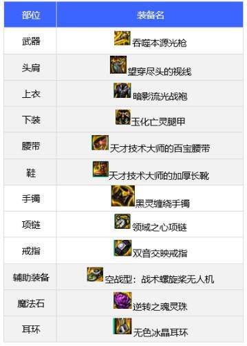 dnf狩猎者110级毕业装备怎么选,dnf110级狩猎者毕业套装推荐