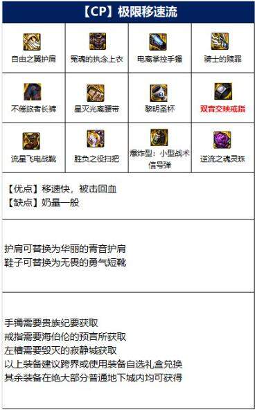 dnf小魔女110级怎么选装备,dnf110级小魔女毕业装备选择推荐