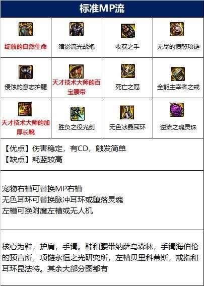 dnf剑帝110先选什么装备,dnf110级剑帝毕业装备选择推荐