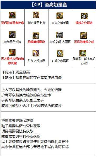 dnf小魔女110级怎么选装备,dnf110级小魔女毕业装备选择推荐