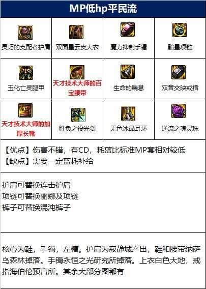 dnf剑帝110先选什么装备,dnf110级剑帝毕业装备选择推荐