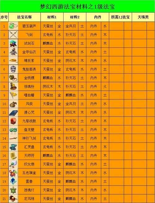 1.jpg梦幻法宝合成位置怎么放,梦幻法宝合成攻略