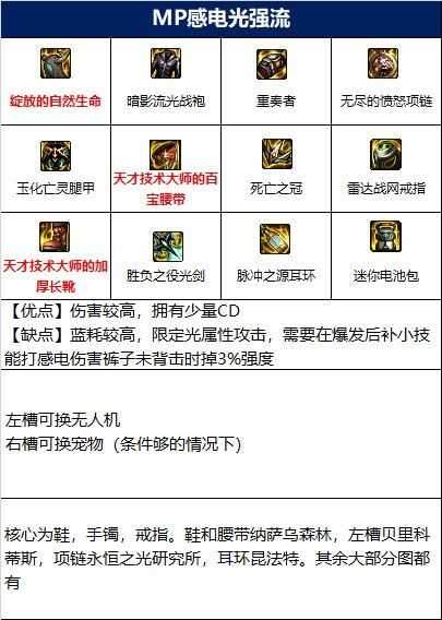 dnf剑帝110先选什么装备,dnf110级剑帝毕业装备选择推荐