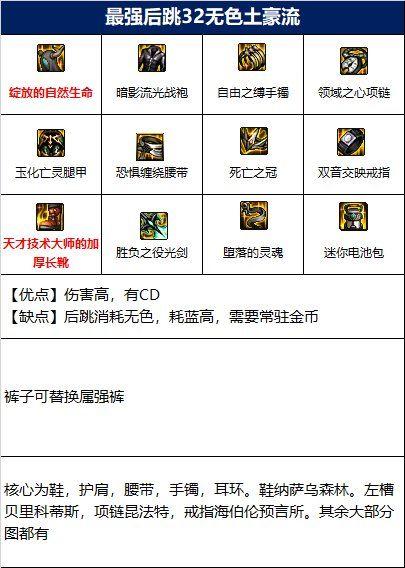 dnf剑帝110先选什么装备,dnf110级剑帝毕业装备选择推荐