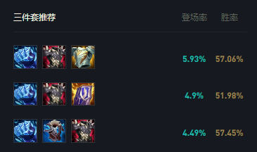 英雄联盟虚空恐惧科加斯怎么出装,英雄联盟虚空恐惧出装及天赋符文2022