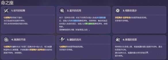 原神妮露命之座效果是什么,原神妮露命座效果介绍