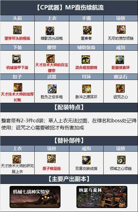 dnf110女枪炮师毕业装备怎么选,dnf110女枪炮师毕业装备选择推荐