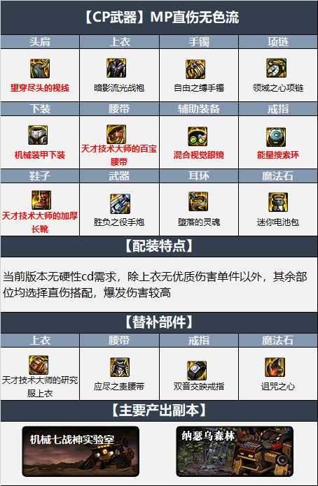 dnf110女枪炮师毕业装备怎么选,dnf110女枪炮师毕业装备选择推荐