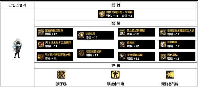 dnf念帝110级装备怎么搭配,dnf110级念帝装备搭配最新推荐