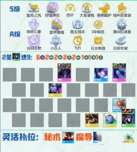 金铲铲之战羊刀婕拉阵容怎么玩,金铲铲之战隐秘之海羊刀婕拉阵容玩法攻略