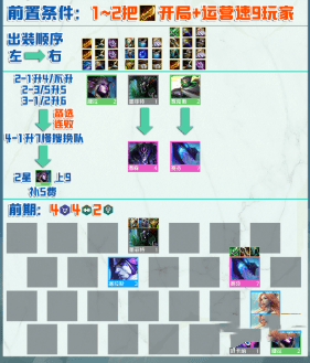 金铲铲之战羊刀婕拉阵容怎么玩,金铲铲之战隐秘之海羊刀婕拉阵容玩法攻略