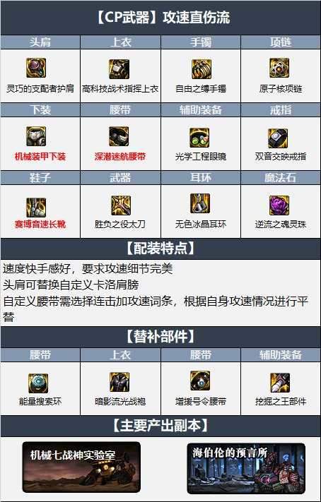 dnf鬼泣110级装备怎么选择,dnf110级鬼泣装备搭配出处解析