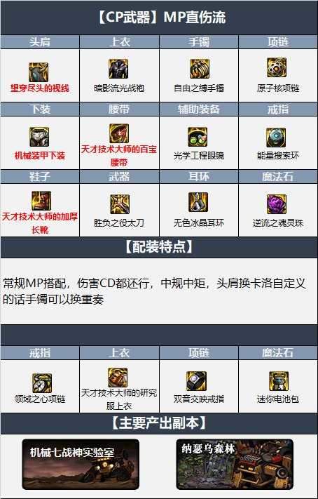 dnf鬼泣110级装备怎么选择,dnf110级鬼泣装备搭配出处解析