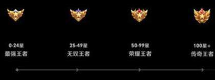 王者荣耀s29赛季段位怎么继承,王者荣耀s29段位继承规则介绍