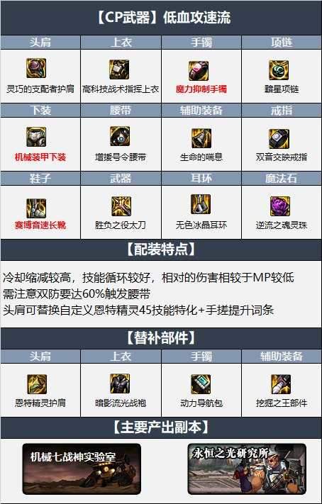 dnf鬼泣110级装备怎么选择,dnf110级鬼泣装备搭配出处解析