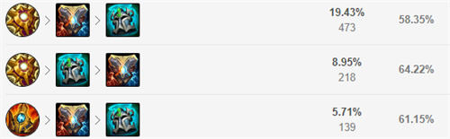 英雄联盟机器人辅助天赋怎么带,英雄联盟蒸汽机器人辅助天赋推荐